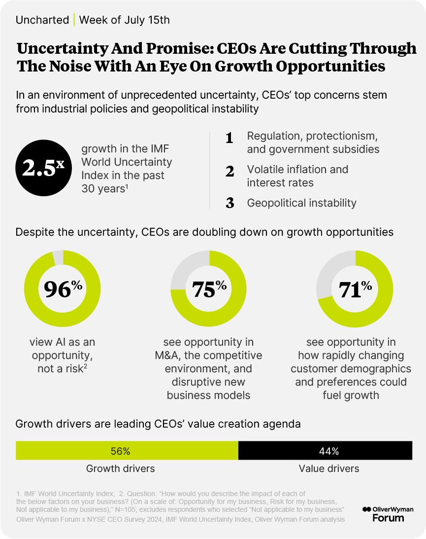 In an environment of unprecedented uncertainty, CEOs' top concerns stem from industrial policies and geopolitical instability.