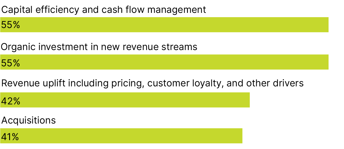 OliverWyman Forum