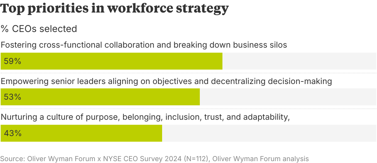 OliverWyman Forum