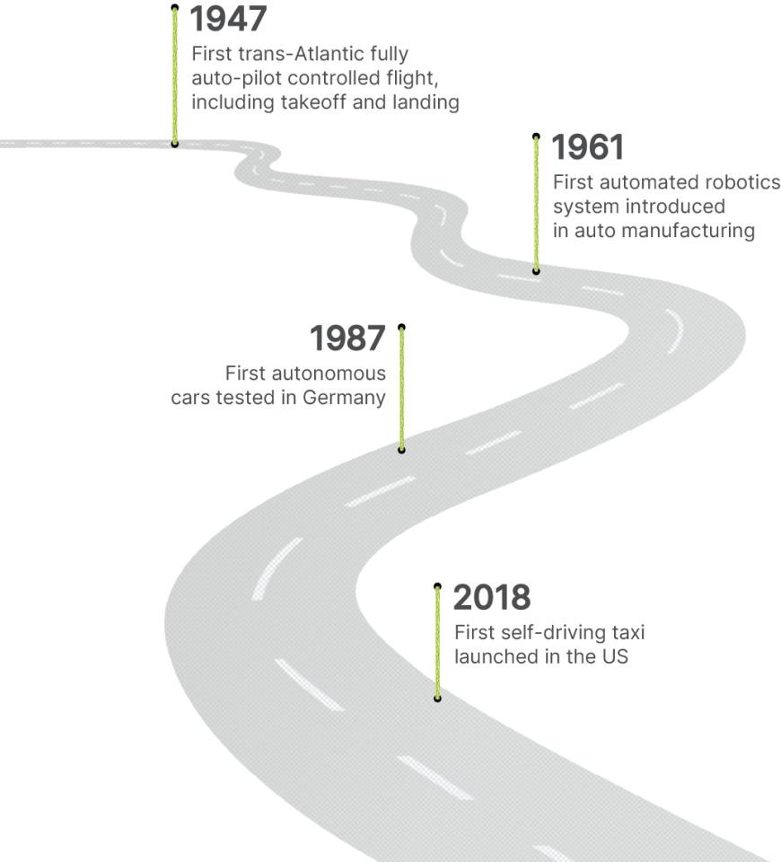 A timeline history of the transportation industry's use of AI, from autopilot flights in 1947 to self-driving taxis 2018.