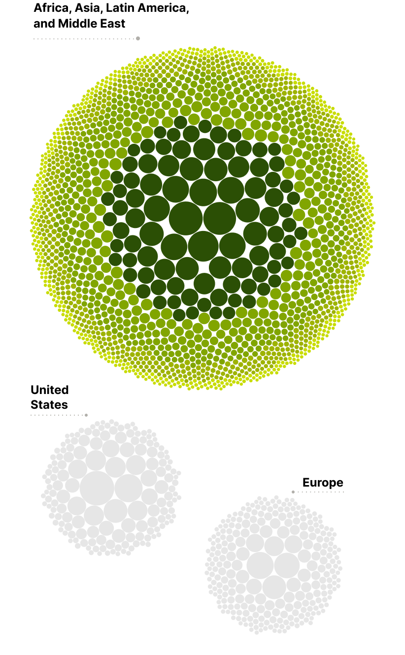 Chart presents 1,500 Cities By Region