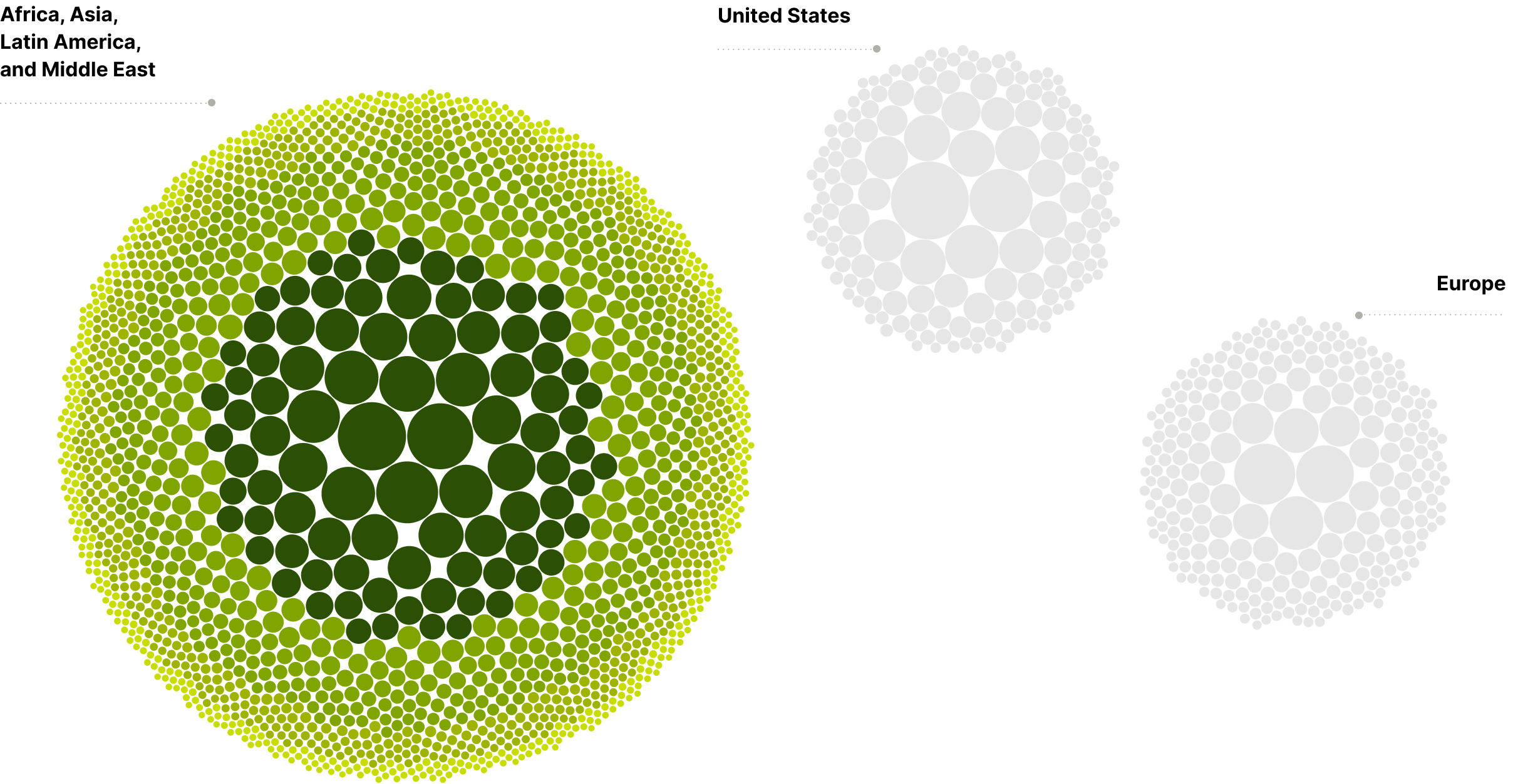 Chart presents 1,500 Cities By Region