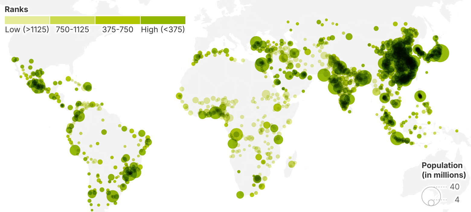 Commercial Hubs Rankings by City