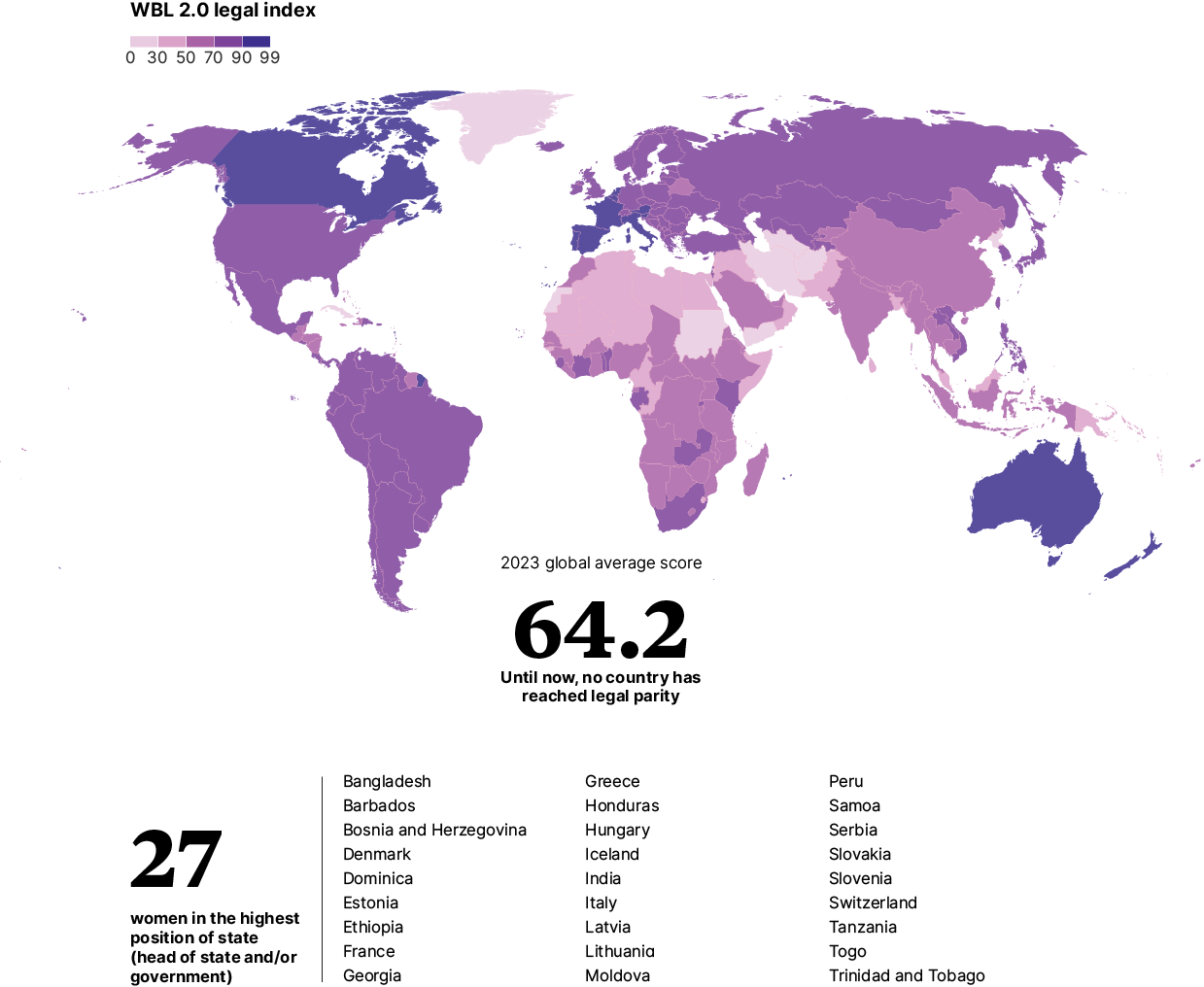 Appendix Table 2: Women’s descriptive representation, legal gender equality, and institutional context (global sample)